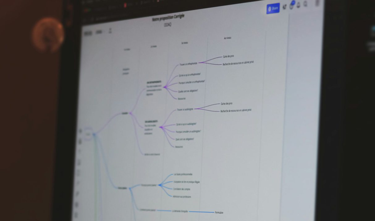 Benefits of Workflow Automation for Organizations